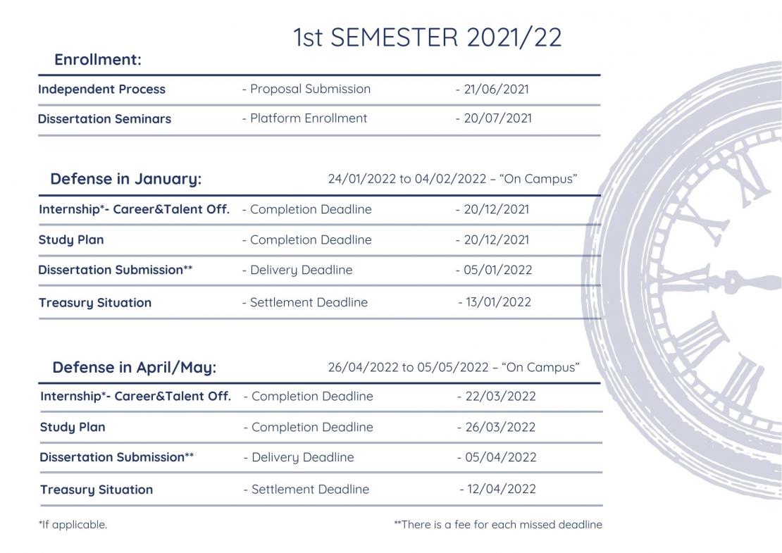 Yale masters of public health acceptance rate picture