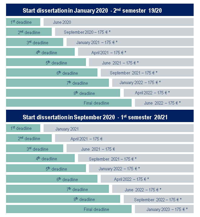 Dissertation meaning image